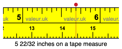 5 22/32 inches on a tape measure