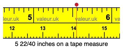 5 22/40 inches on a tape measure