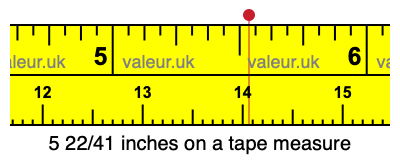 5 22/41 inches on a tape measure