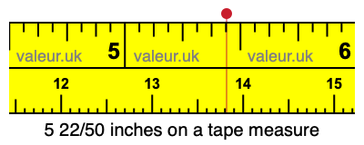 5 22/50 inches on a tape measure