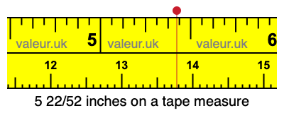 5 22/52 inches on a tape measure