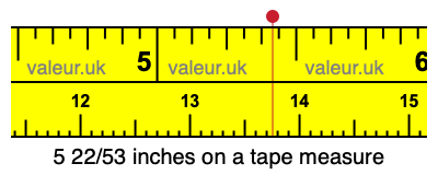 5 22/53 inches on a tape measure