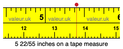 5 22/55 inches on a tape measure