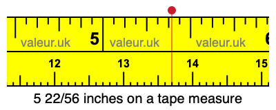 5 22/56 inches on a tape measure