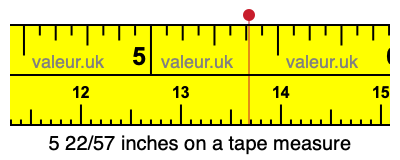 5 22/57 inches on a tape measure