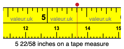 5 22/58 inches on a tape measure