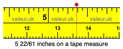 5 22/61 inches on a tape measure 5 22/61 inches on a tape measure