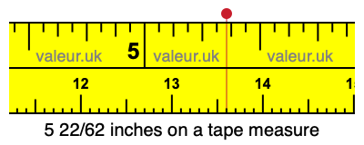 5 22/62 inches on a tape measure