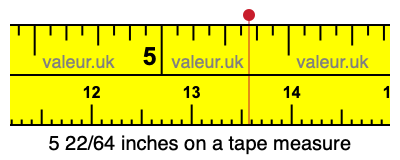5 22/64 inches on a tape measure