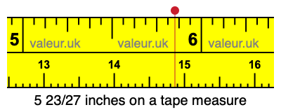 5 23/27 inches on a tape measure