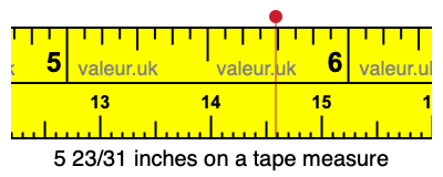 5 23/31 inches on a tape measure