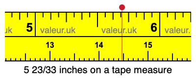 5 23/33 inches on a tape measure 5 23/33 inches on a tape measure