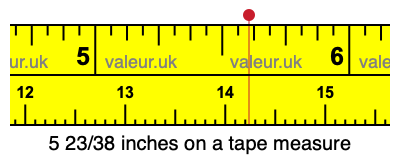 5 23/38 inches on a tape measure 5 23/38 inches on a tape measure