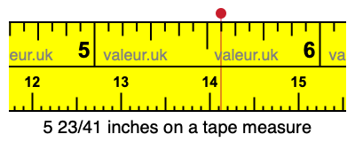 5 23/41 inches on a tape measure 5 23/41 inches on a tape measure