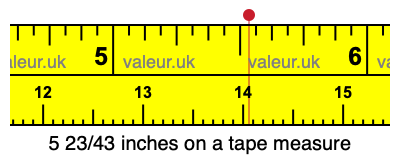 5 23/43 inches on a tape measure 5 23/43 inches on a tape measure
