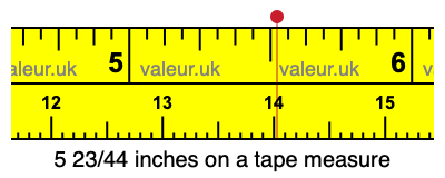 5 23/44 inches on a tape measure 5 23/44 inches on a tape measure