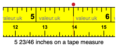 5 23/46 inches on a tape measure 5 23/46 inches on a tape measure