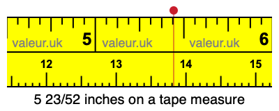 5 23/52 inches on a tape measure 5 23/52 inches on a tape measure