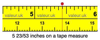 5 23/53 inches on a tape measure 5 23/53 inches on a tape measure