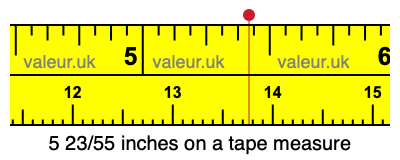 5 23/55 inches on a tape measure 5 23/55 inches on a tape measure