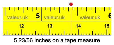 5 23/56 inches on a tape measure 5 23/56 inches on a tape measure