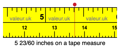5 23/60 inches on a tape measure