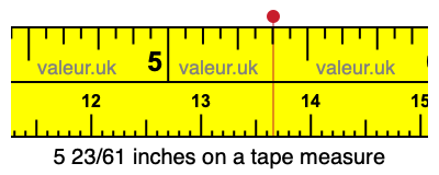 5 23/61 inches on a tape measure