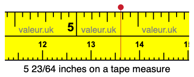 5 23/64 inches on a tape measure