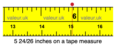 5 24/26 inches on a tape measure