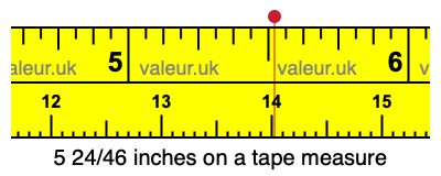 5 24/46 inches on a tape measure