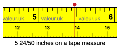5 24/50 inches on a tape measure