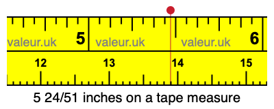 5 24/51 inches on a tape measure
