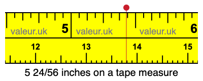 5 24/56 inches on a tape measure