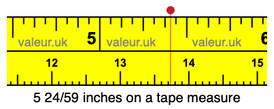 5 24/59 inches on a tape measure