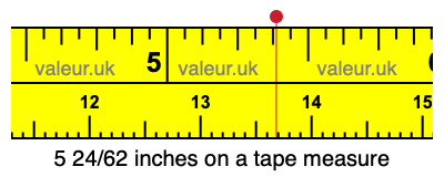 5 24/62 inches on a tape measure