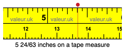 5 24/63 inches on a tape measure