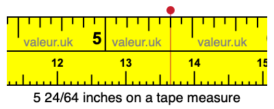 5 24/64 inches on a tape measure