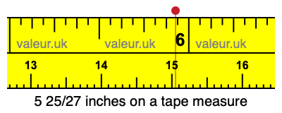 5 25/27 inches on a tape measure
