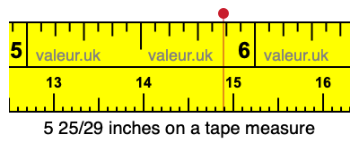 5 25/29 inches on a tape measure