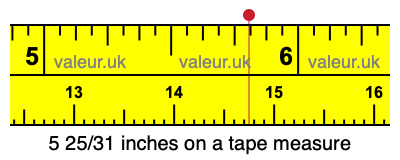 5 25/31 inches on a tape measure
