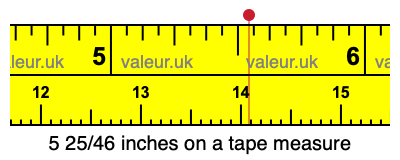 5 25/46 inches on a tape measure 5 25/46 inches on a tape measure
