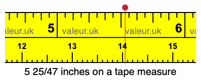 5 25/47 inches on a tape measure 5 25/47 inches on a tape measure