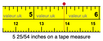 5 25/54 inches on a tape measure