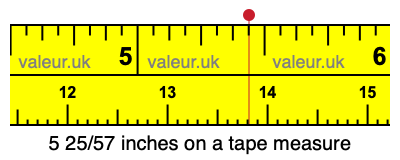 5 25/57 inches on a tape measure