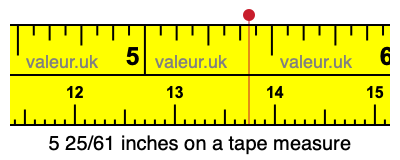 5 25/61 inches on a tape measure
