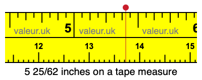 5 25/62 inches on a tape measure