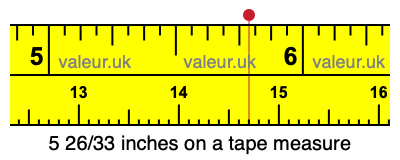 5 26/33 inches on a tape measure
