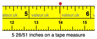 5 26/51 inches on a tape measure 5 26/51 inches on a tape measure