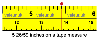 5 26/59 inches on a tape measure