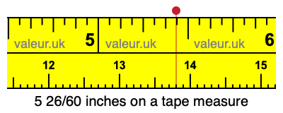 5 26/60 inches on a tape measure 5 26/60 inches on a tape measure